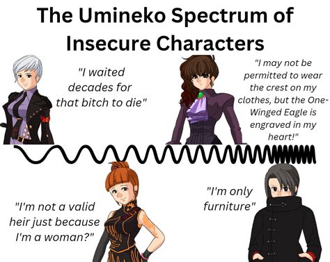 imneko|A guide for a complete newbie : r/umineko .